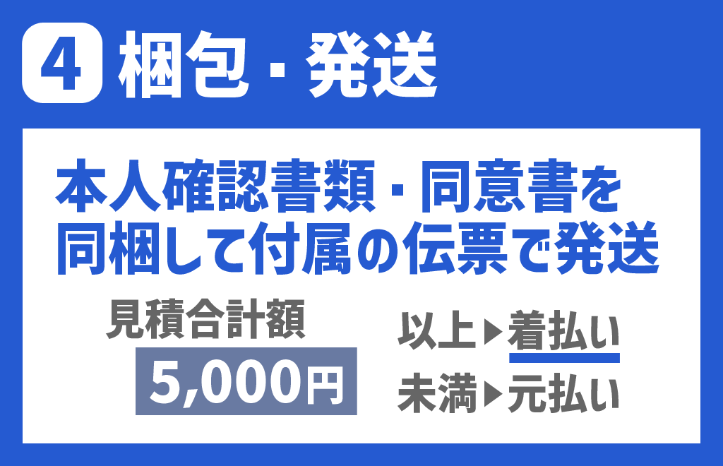 梱包発送
